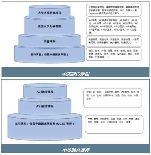 融合課程