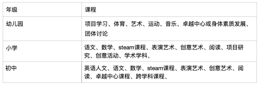 課程設(shè)置