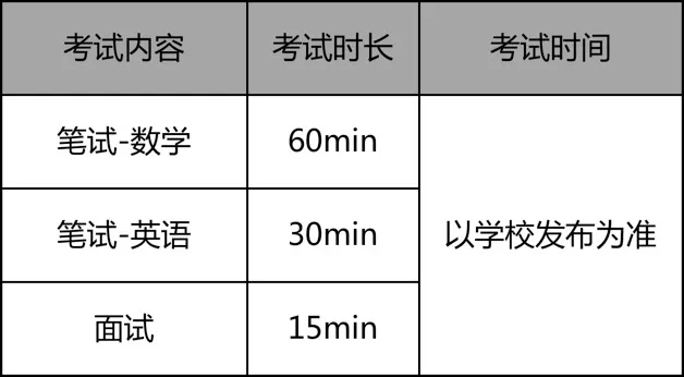 考試內(nèi)容