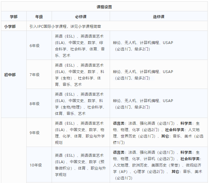 課程設(shè)置