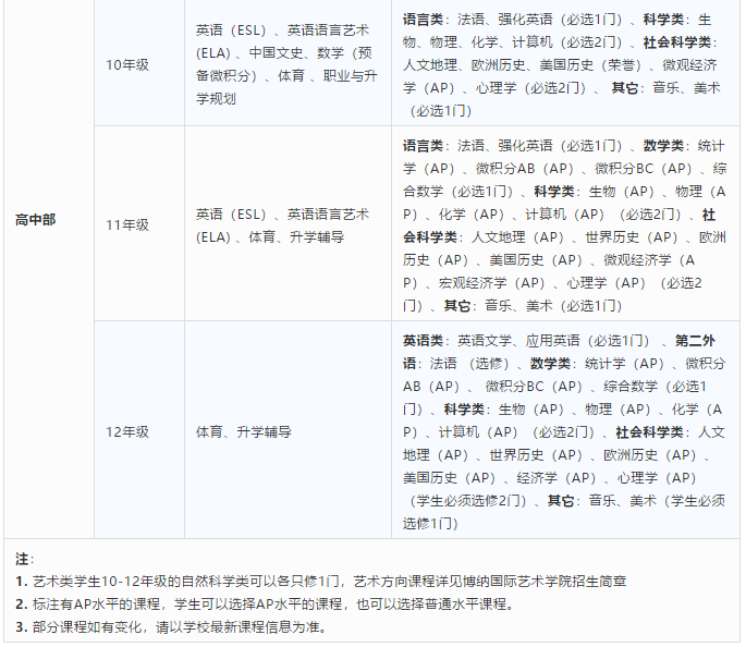 課程設(shè)置