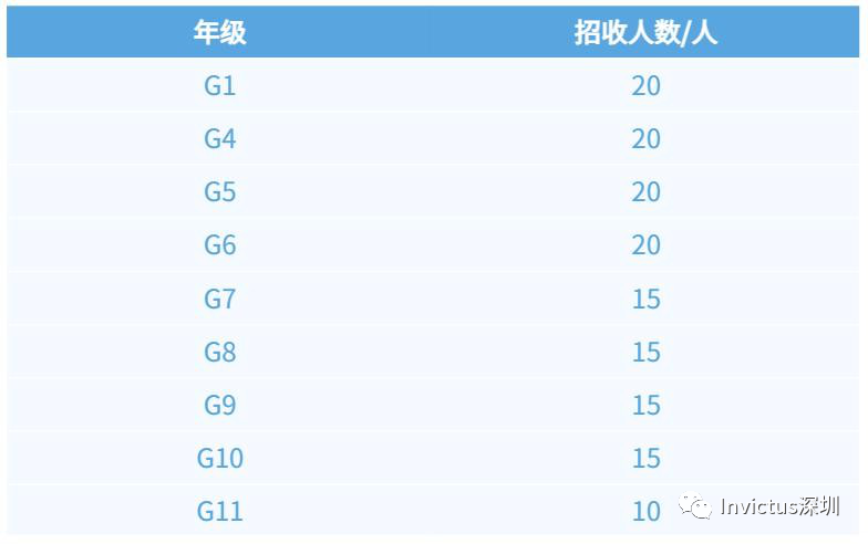 小初高招生計(jì)劃