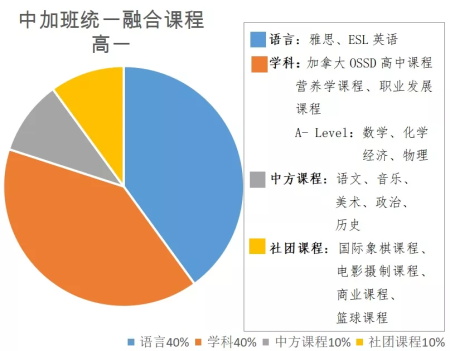 中加班統(tǒng)一融合課程高一