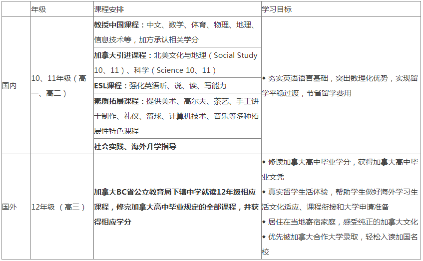 "2+1"項目課程設(shè)置