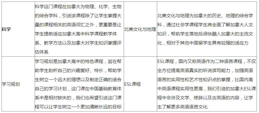 國內(nèi)階段修讀加拿大引進課程介紹