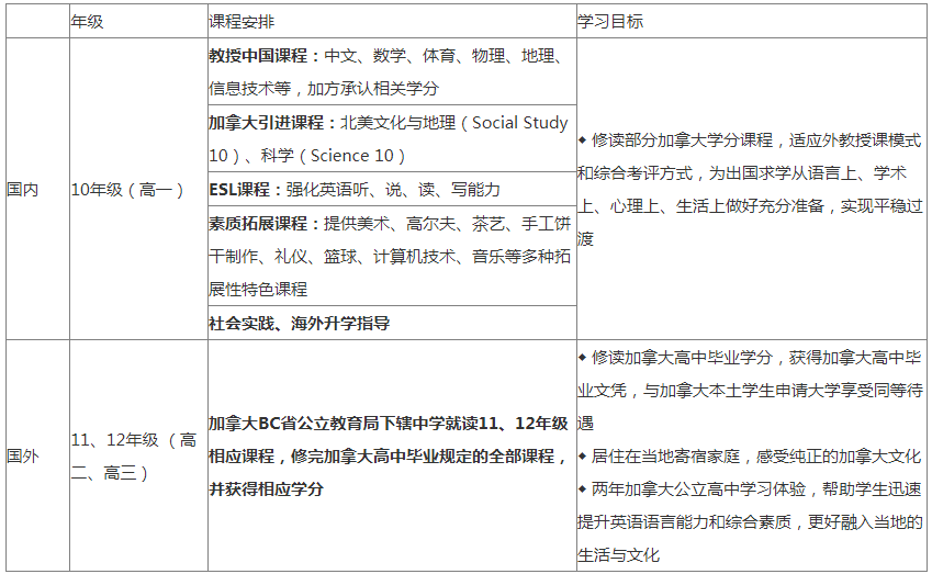 "1+2"項目課程設(shè)置