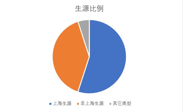 上海七寶德懷特高級(jí)中學(xué)招生計(jì)劃