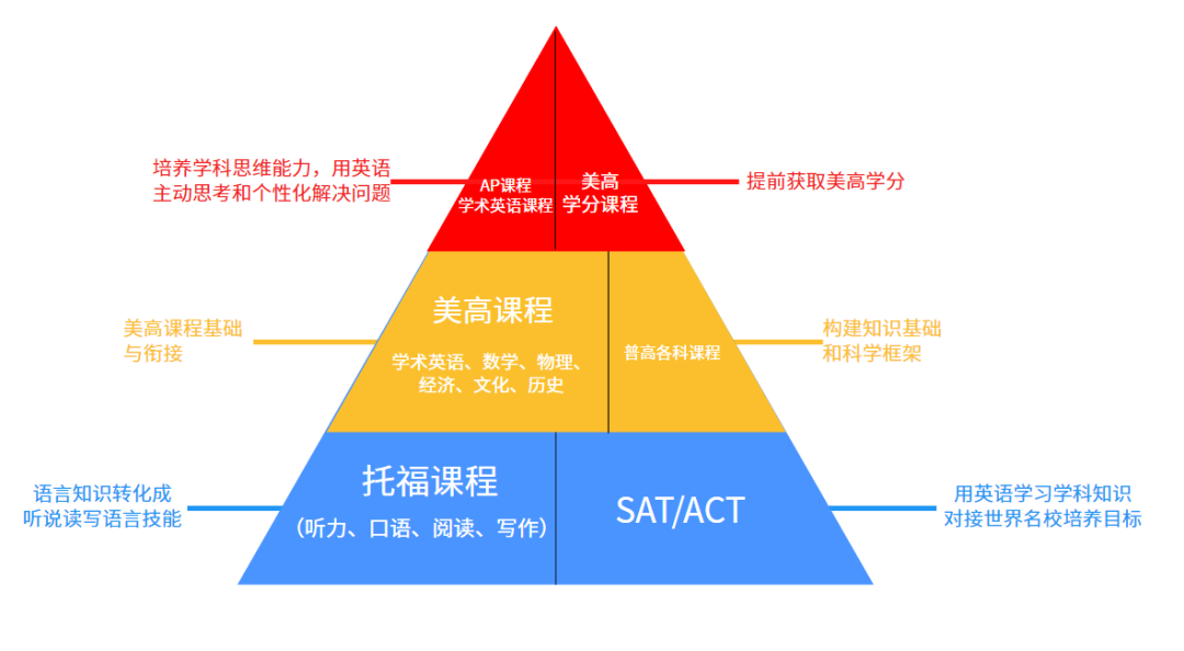 南京河西外國語學(xué)校課程框架