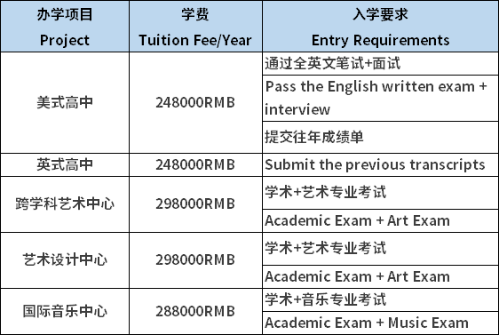 深國預(yù)2023辦學(xué)項(xiàng)目學(xué)費(fèi)及入學(xué)要求