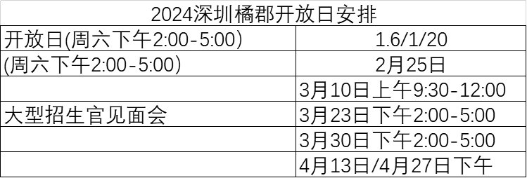 深圳橘郡開(kāi)放日