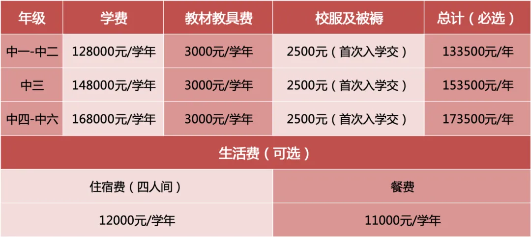 深圳橘郡DSE課程收費(fèi)參考